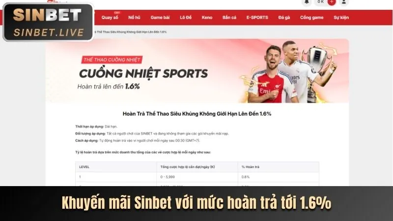 Thưởng đăng ký thành viên mới SHBET